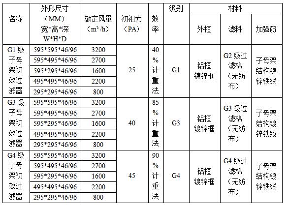 空氣過濾器