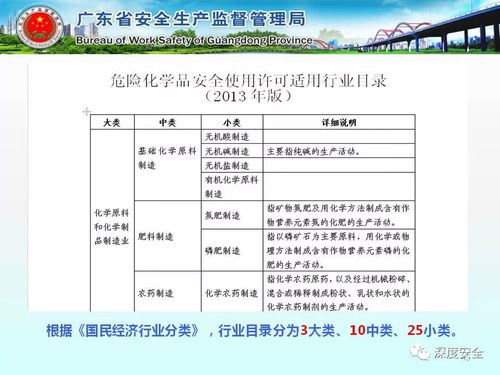 精品ppt 出自廣東省安監局的 工貿企業使用危險化學品安全管理知識