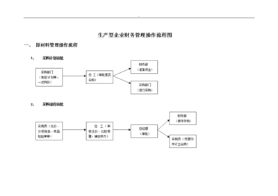 生產型企業財務管理.流程圖