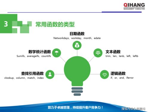 ppt excel在企業(yè)管理中的運用 教材,學員版