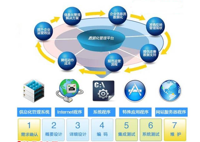 淺談企業(yè)管理系統(tǒng)ERP架構
