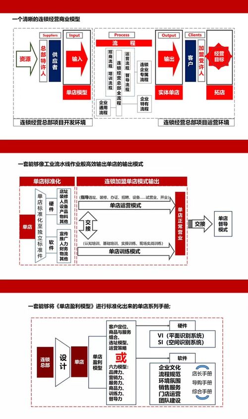 連鎖干貨 企業(yè)管理發(fā)展 超越階段,管理引領化過程
