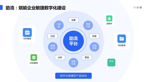 施工企業如何管理好一個工程項目