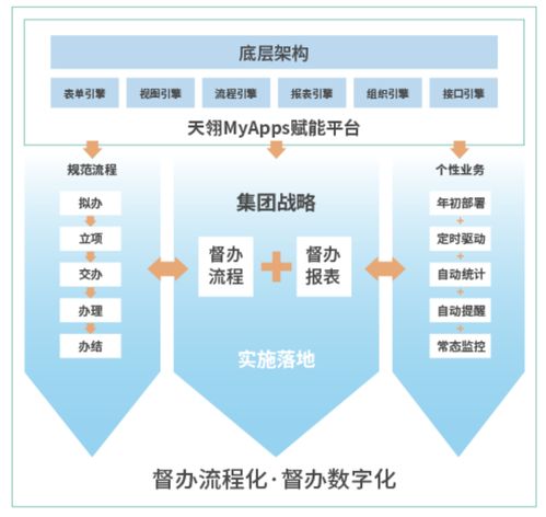 淺談督查督辦管理系統在企業管理中起到的作用